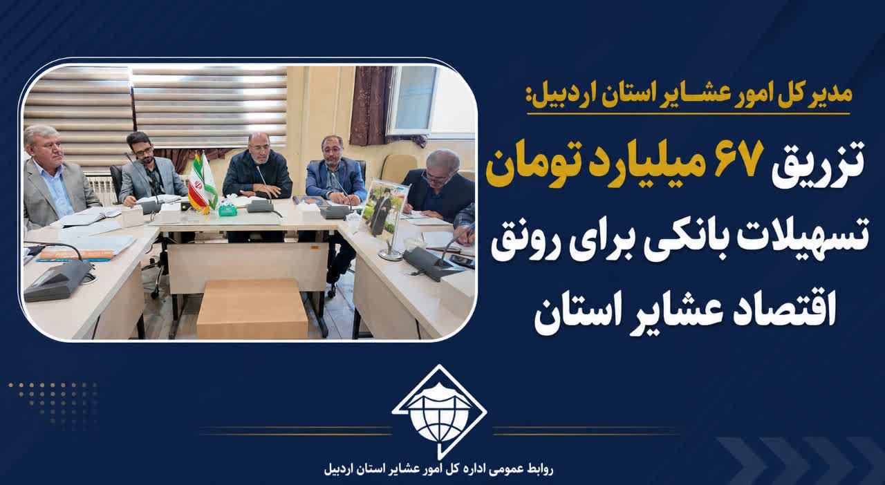 تزریق ۶۷ میلیارد تومان تسهیلات بانکی برای رونق اقتصاد عشایر استان